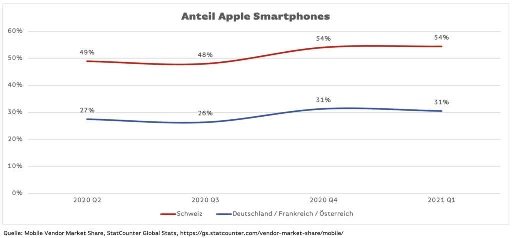 2021_03_31-Artikel-iOS_14.5_Update_GRAFIK_2-1-1536x716