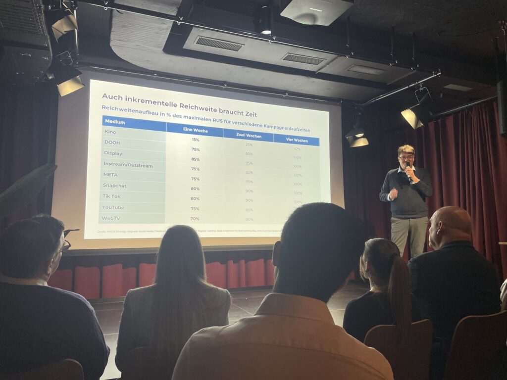 Unser CSO Andreas Weiss hat beim Schweizerischen Medienforschungstag gezeigt, wi
