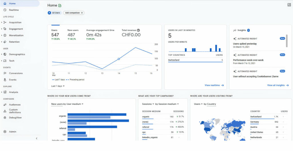 Google-Analytics-4-Home-1024x529