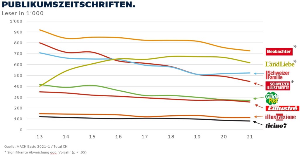 Publikumszeitschriften-1