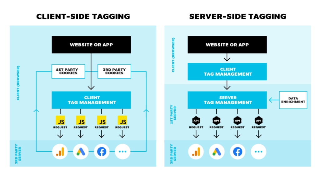 Server_Side_Tracking-ohne-E_01-1024x576