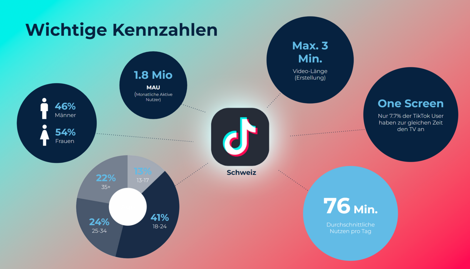 TikTok Die Plattform der Generation Z